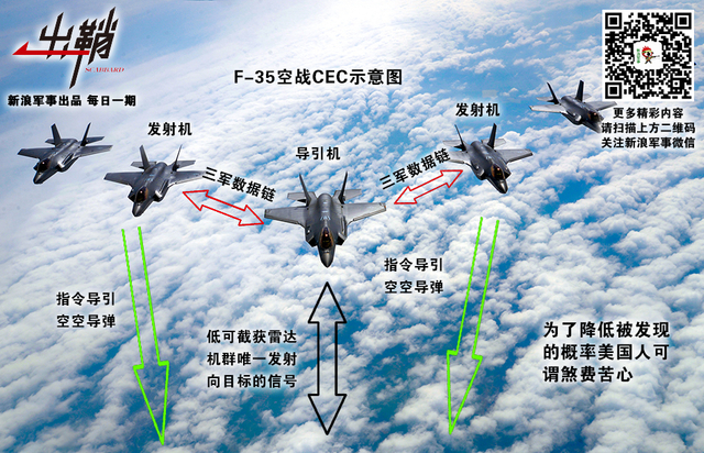 龙翔九天风雷啸:从杨伟总师谈歼20战机未来发展说起