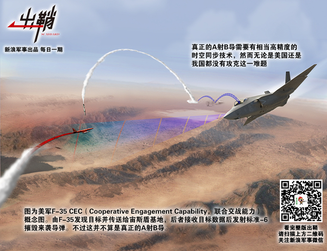 夜凉河汉截天流:为何歼20是拦截美军B-52轰炸机主力