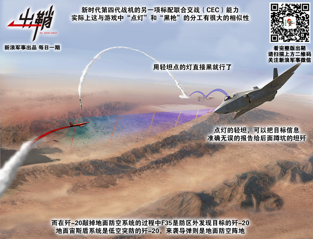 弟兄乘云御飞龙：从“爆料战例”看中国蓝军装备歼20后有何改变