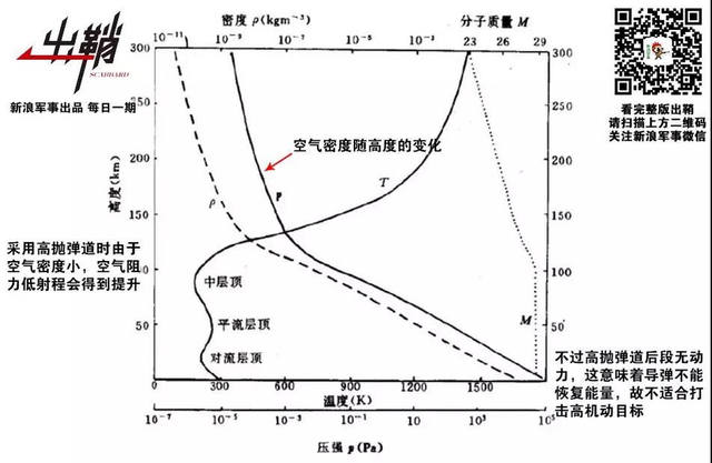 一簇穿杨夸箭羽:为什么中俄伊还在发展远程空空导弹