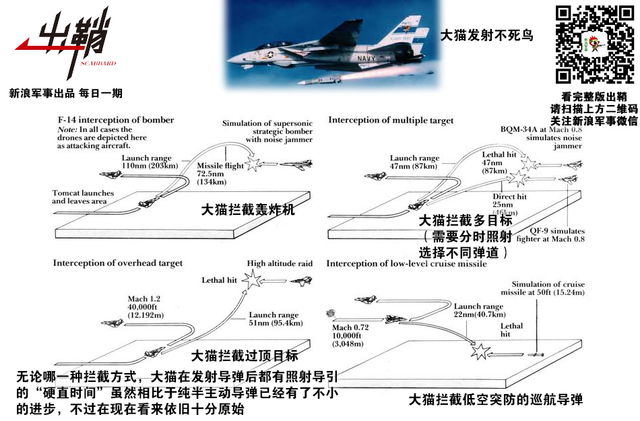 夜凉河汉截天流:为何歼20是拦截美军B-52轰炸机主力