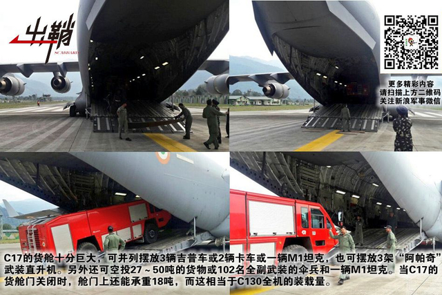 凡桃俗李争芬芳:印度C-17运输机侵犯我藏南的背后