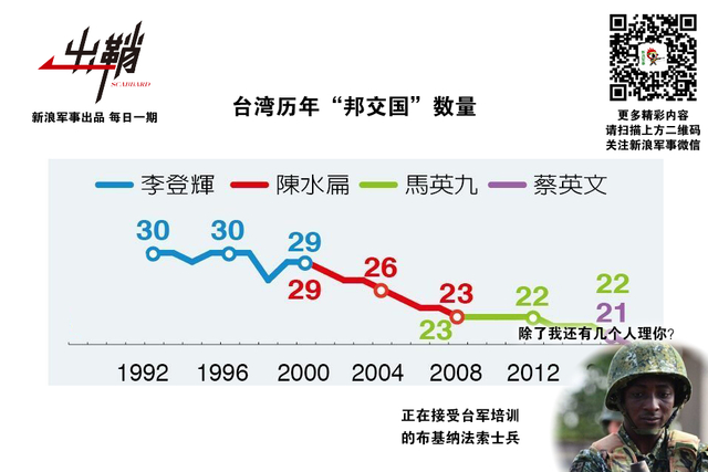 一场辛苦为谁忙：台湾当局对外军事援助史