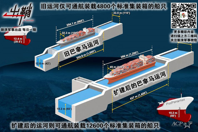 物换星移几度秋:美国后院巴拿马为何请求中国建铁路
