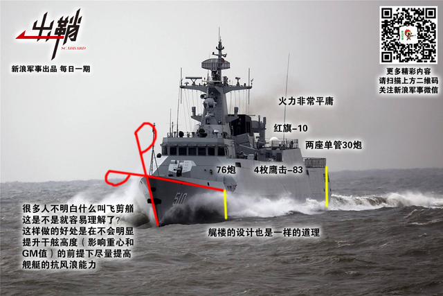 过此相逢陌路人:中国在南海如何对抗美国濒海战斗舰