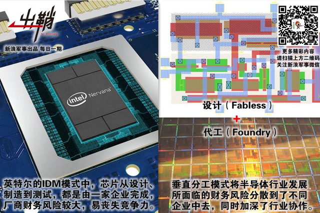 密锁玄机牢闭户：美国封锁后对中国军用芯片有何影响