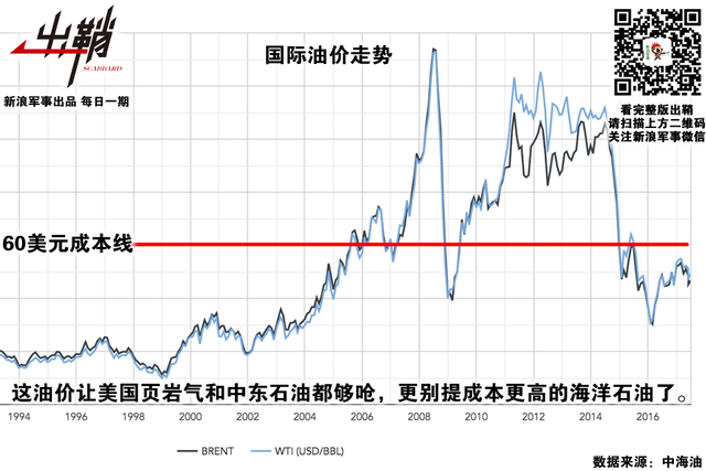 南海无波闲斗舸:中国南海石油安全的地缘战略思考