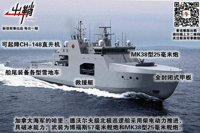 北极已看龙虎气:中国的北极战略如何“闷声发大财”