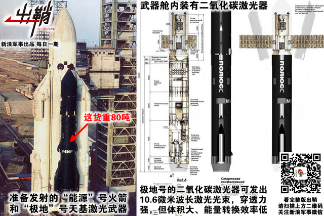 红光万丈腾天半:中美俄激光武器真实水平到底有多高