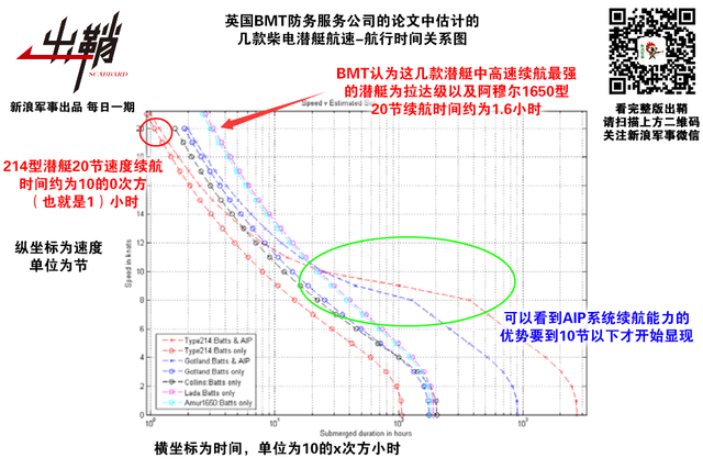 潜龙无声老蛟怒:中日两国新型AIP潜艇性能孰优孰劣