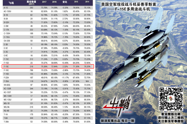 金轮待欲长无缺：从F-22遭飓风损伤谈中国如何保证战机妥善率