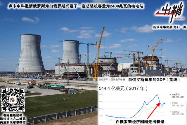 罗刹石底奔雷霆：从卢卡申科看中白全面战略伙伴关系如何开创