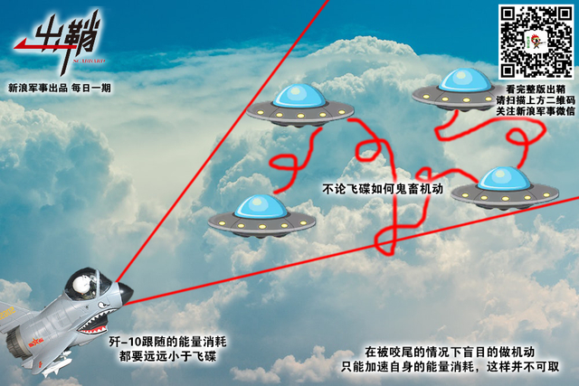 弟兄乘云御飞龙：从“爆料战例”看中国蓝军装备歼20后有何改变