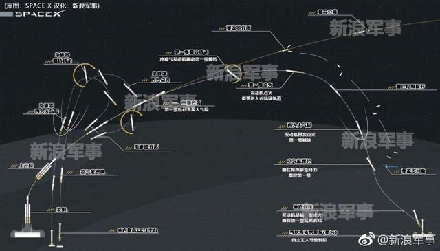 美国重型猎鹰火箭发射过程全解