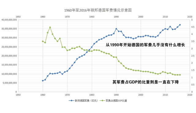 无材可去补苍天:德国军工制造兴衰对中国的借鉴