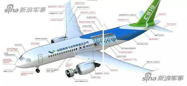 C919首飞后能否发展军用型号？有图PS挂导弹