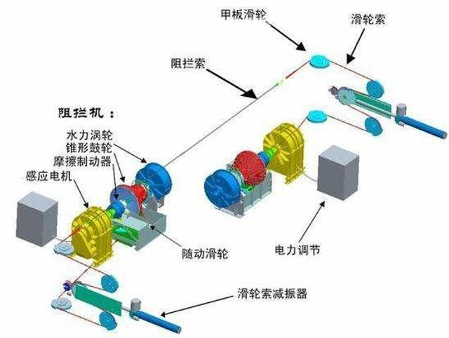 官媒疑似曝光我国电磁弹射和阻拦器 已达装舰水平
