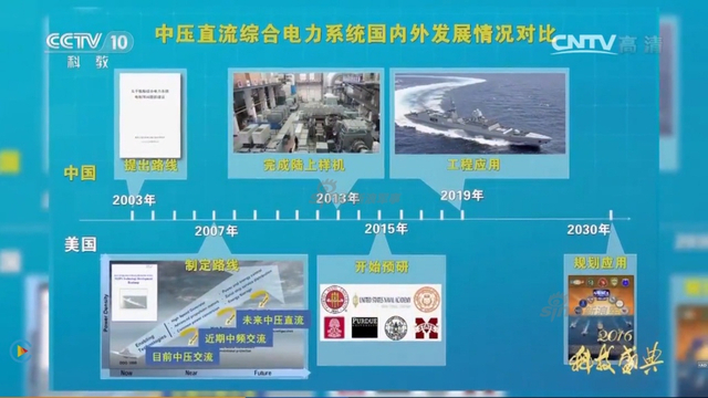 官媒疑似曝光我国电磁弹射和阻拦器 已达装舰水平