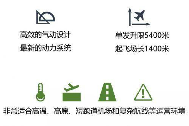 国产新舟700飞机正式开工制造 预计2019年首飞