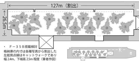 原海上自卫官、学者文谷数重设想的出云级机库改放F-35B的效果