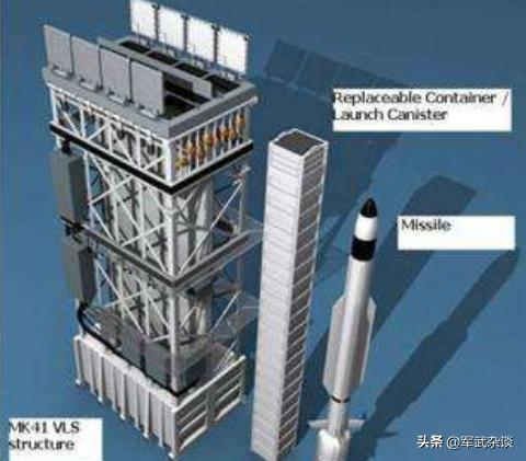 垂发是美制的MK-41