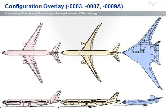 图为波音对下一代翼身融合体客机的想象图。从左到右分别是767、777和BWB。