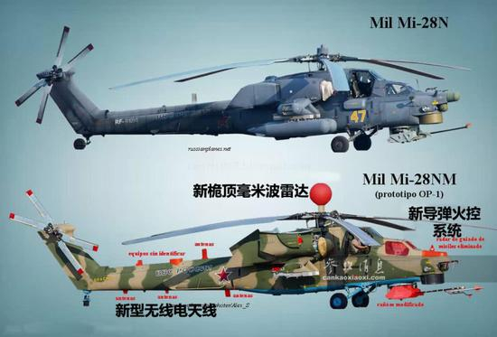 米-28N与米-28NM武直改进对比示意图。