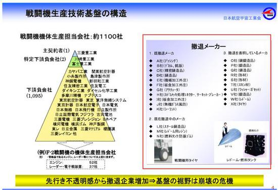图为已经从战斗机制造业“撤退”的日本各工业企业名录，可见其所占比例之高。