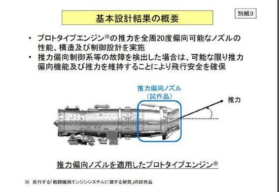 日本公布推力矢量发动机设计还未问世就已落后中国_手机新浪网