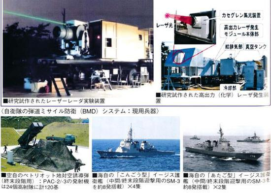 图片：近年来，为了弹道导弹拦截，日本激光武器研制进入了快车道。