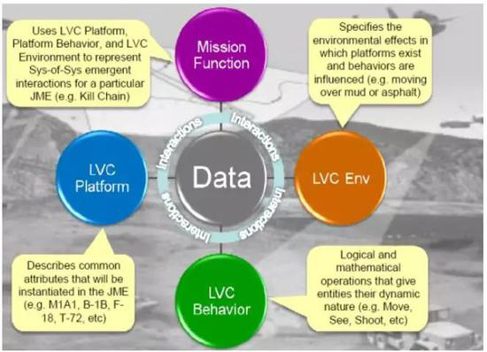 图2-3 JFM模块组成