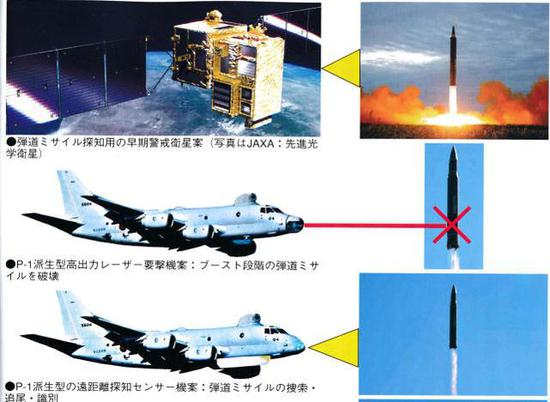 图片：日本激光爆击机攻击弹道导弹的示意图。
