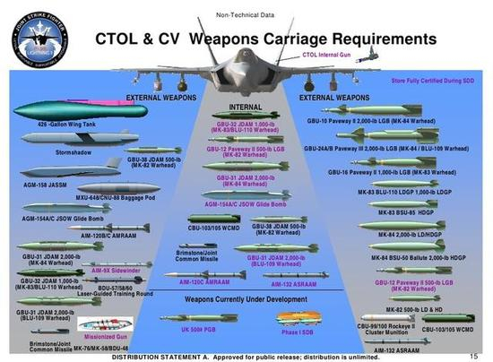 （作为联合攻击战斗机起家的F-35，具备着很强的对地精确打击能力）