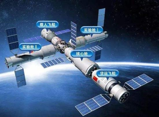 中国空间站