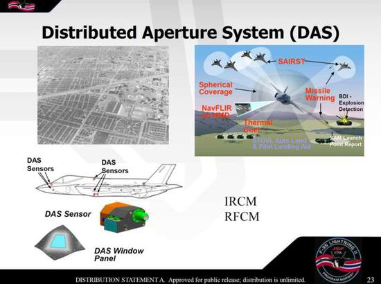 （F-35上所装备的EODAS是各类先进光学传感器系统的代表性型号）