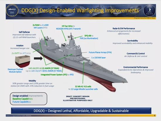军迷圈】美国公布下代防空驱逐舰草案外形酷似山寨版055_手机新浪网