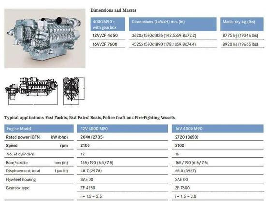 德国16V4000M90柴油机