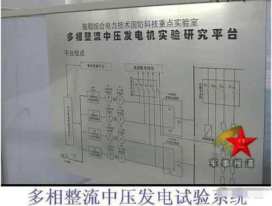 央视曾报道综合电力推进系统研究进展。