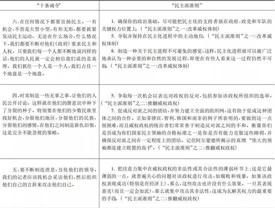 CIA“十条诫令”与塞缪尔·亨廷顿