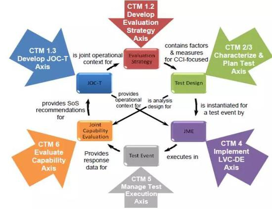 图2-2 CEM模块输入、输出内容