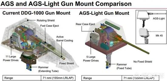 155毫米“先进舰炮系统”示意图