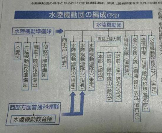 ▲日媒披露的该部编制