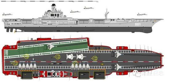 未来航母构想图