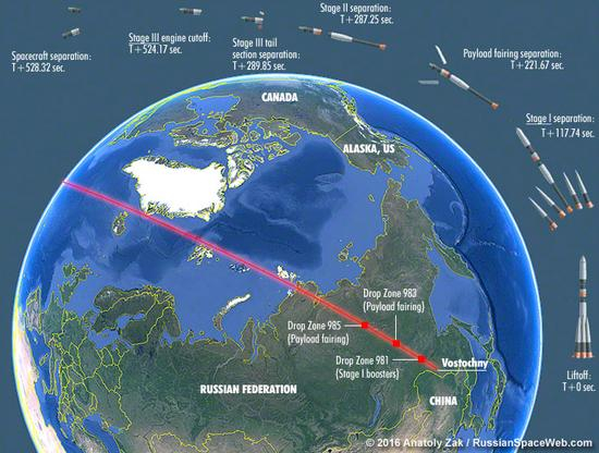 本次发射任务示意图