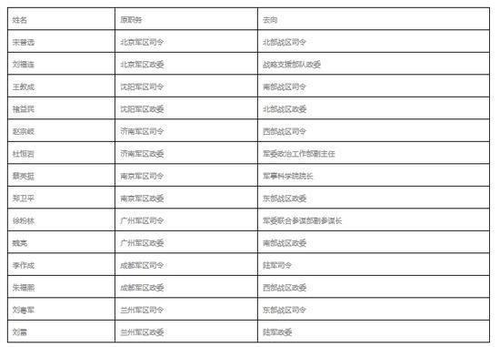原文配图：详细名单。