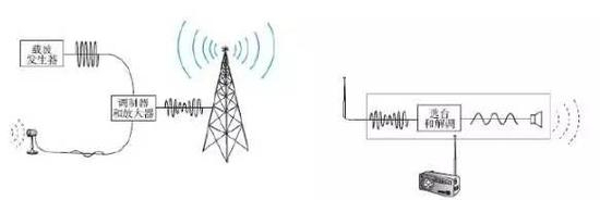 而且相比此前对外星生命的探测，CNN称，中国最新的望远镜能够探测得更快、更远。