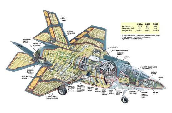 F35已形成战斗力驻扎、交付日本，中国只需做三件事