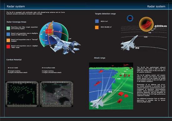 “雪豹-E”雷达的苏霍伊宣传资料