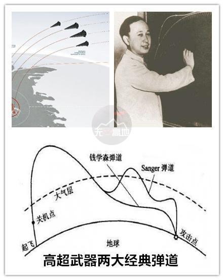“钱学森弹道”和“桑格尔弹道”高超武器领域的两大经典 也是我们现在高潮武器突防的理论基础
