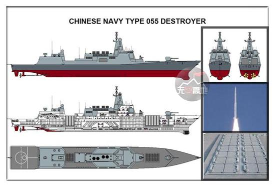 中国能造055需要“感谢”美国人 美国一封锁 什么都会造了！